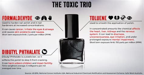 is dior nail polish toxic|natural nail polish poisonous.